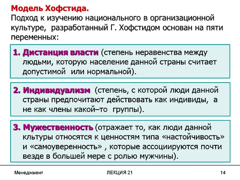 Менеджмент ЛЕКЦИЯ 21 14 Модель Хофстида.   Подход к изучению национального в организационной